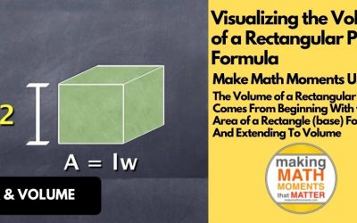 Visualizing the Volume of a Rectangular Prism Formula