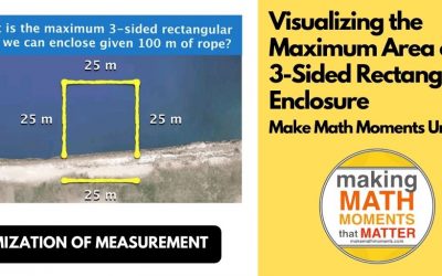 Visualizing the Maximum Area of a 3-Sided Rectangular Enclosure