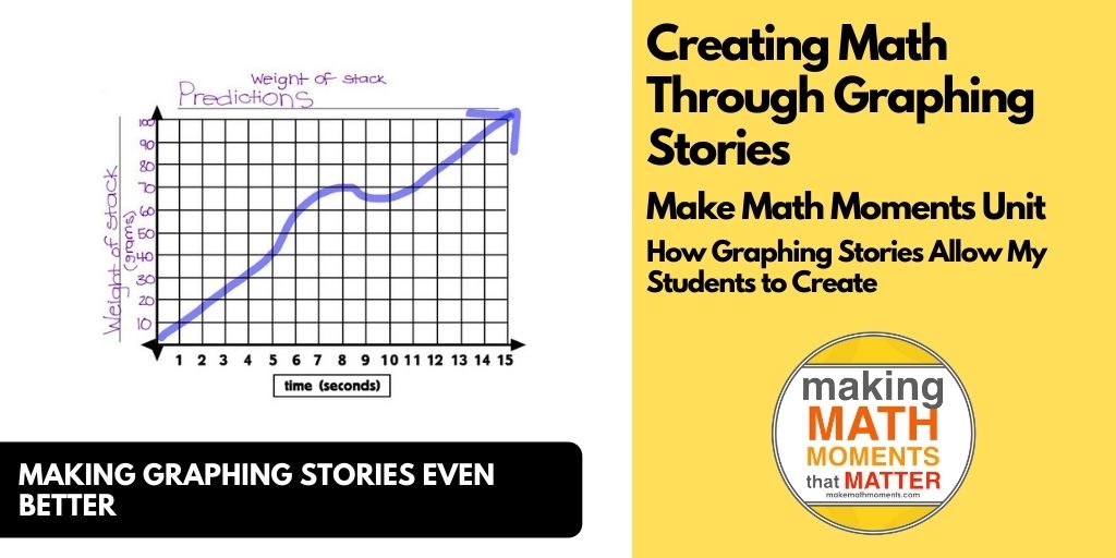 Creating Math Through Graphing Stories