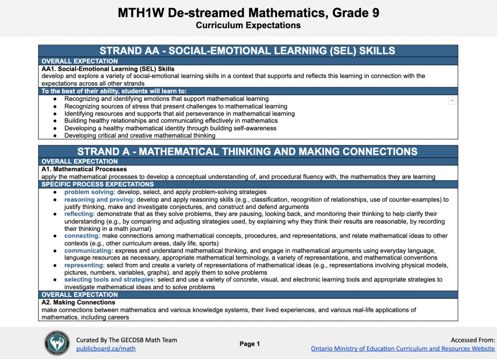 MTH1W De-streamed Mathematics, 9 Curriculum Google Doc By Strand