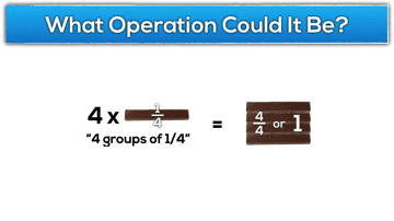 Fraction as Operator - Gimme a Break - What Operation Could It Be Multiplication