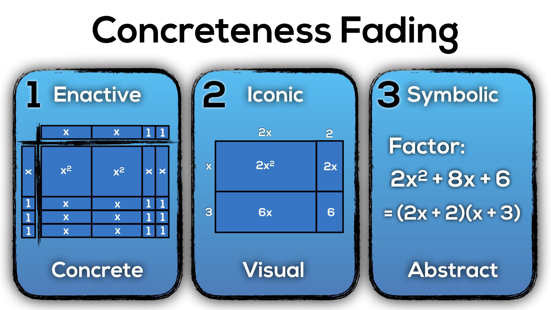 Progresson of Division - Concreteness Fading - Factoring Complex Trinomial Quadratics