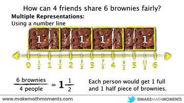 Fraction as Quotient - Baking Brownies - Using Number Lines