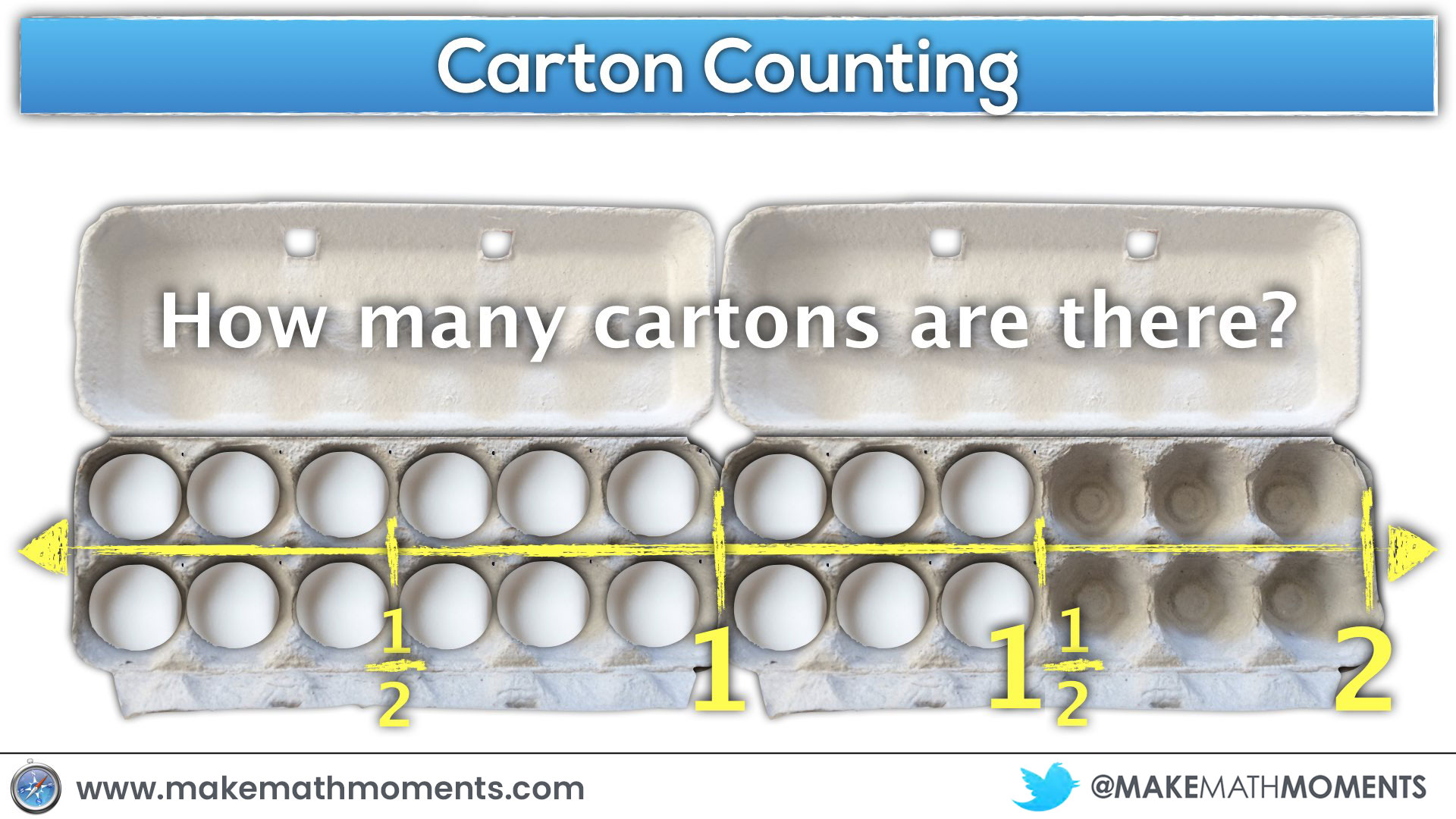 Fraction Constructs - Carton Counting - Part-Whole With a Number Line