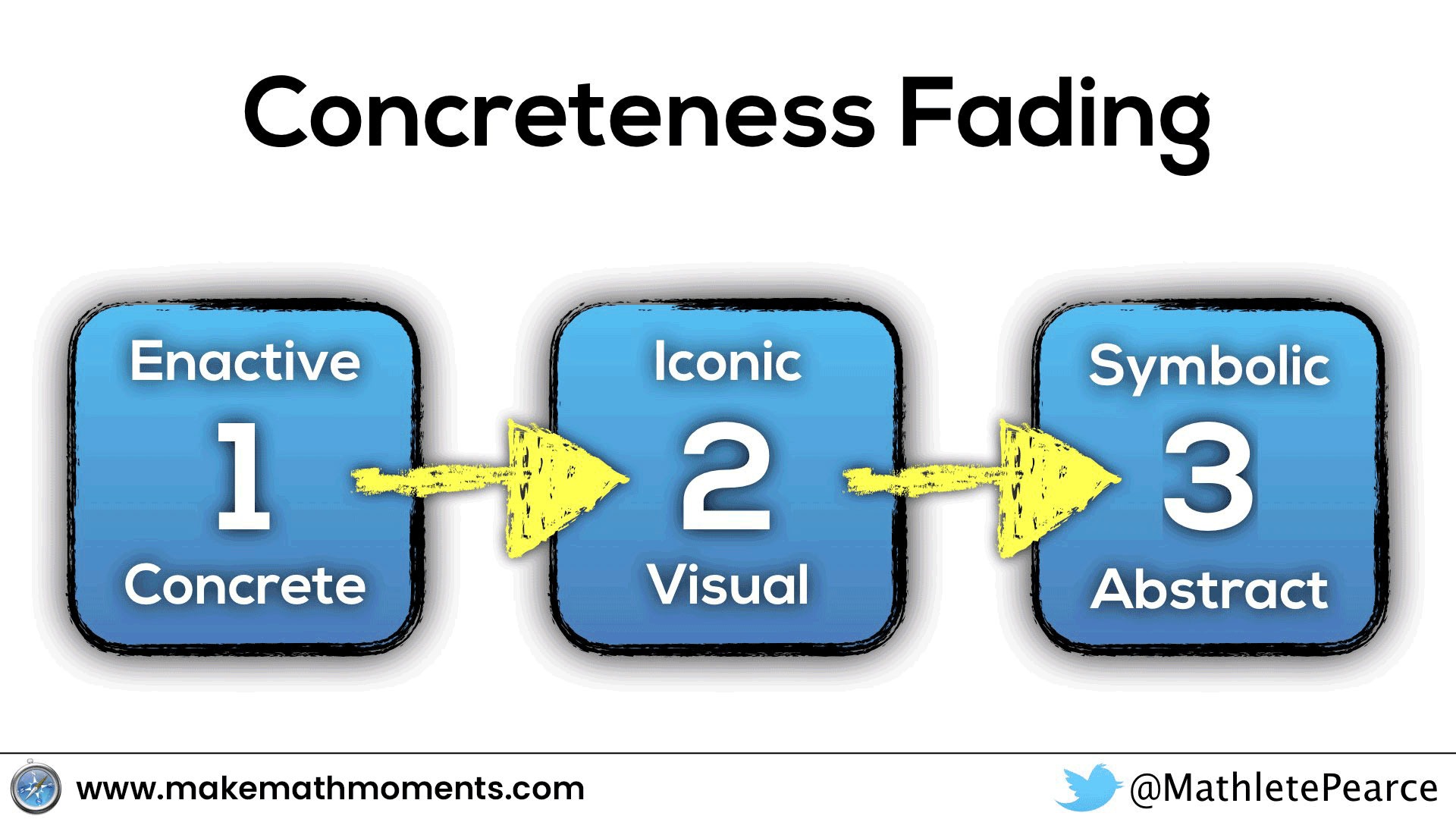 How Does The Japanese Multiplication Method Connect to Concreteness Fading