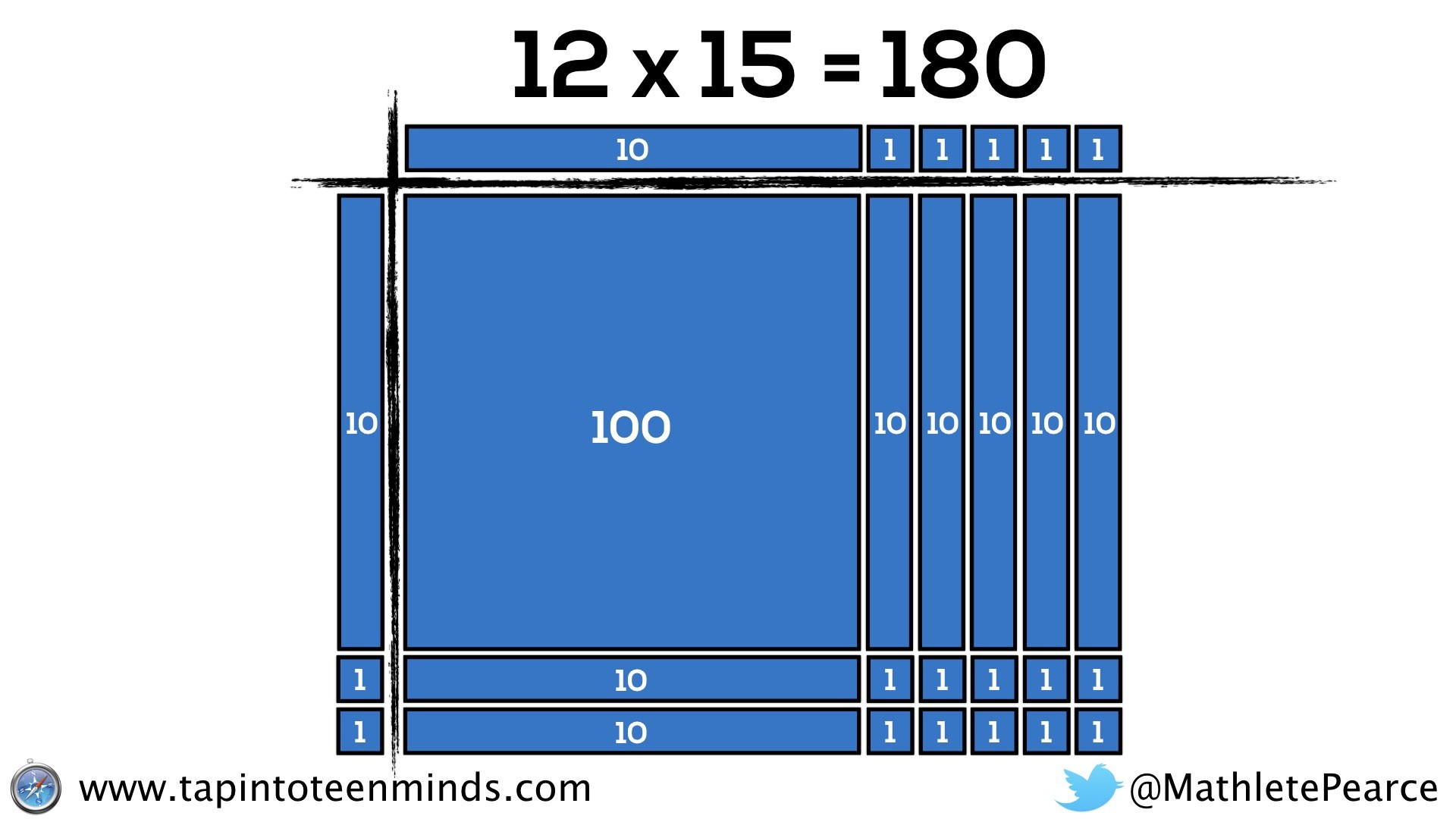 Japanese Multiplication - Array of 12 groups of 15