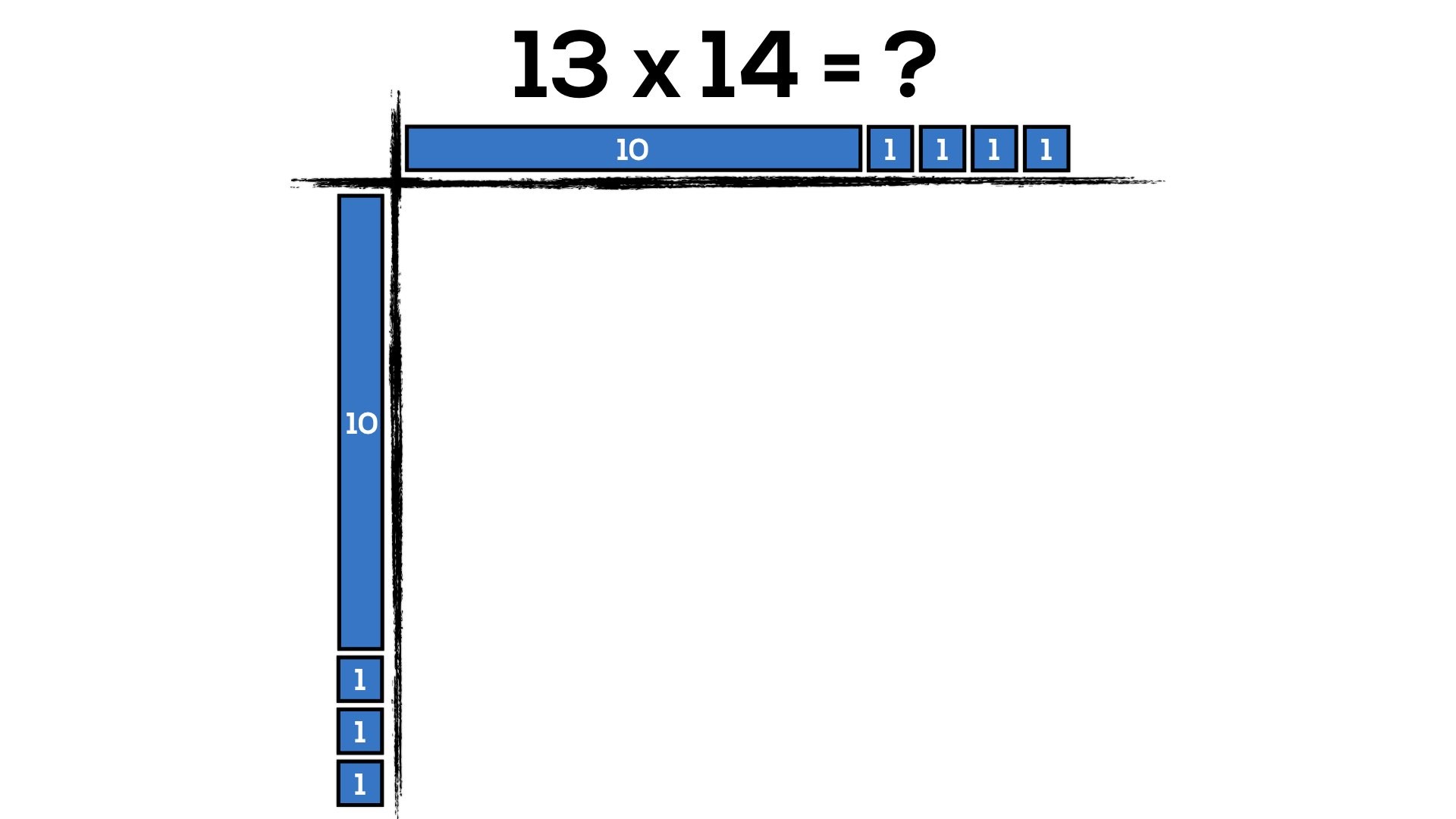 We represent 13 as a “10” rod plus “3” unit tiles.   This reduces the number of manipulatives from 13 pieces to represent the number 13 to only 4 pieces. Cool eh?  So, as you’d probably guess, it’ll take us only 5 pieces…