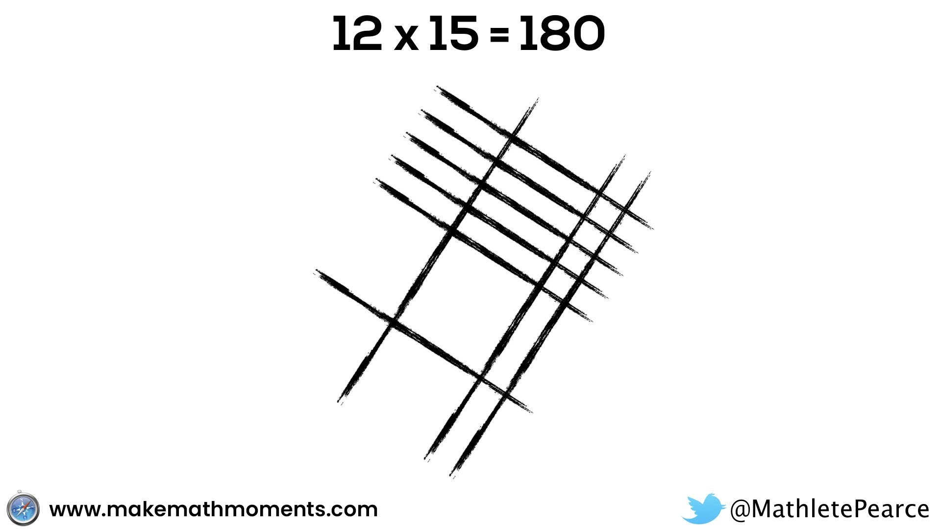 Japanese Multiplication Method - Why Are The Lines on a Diagonal?