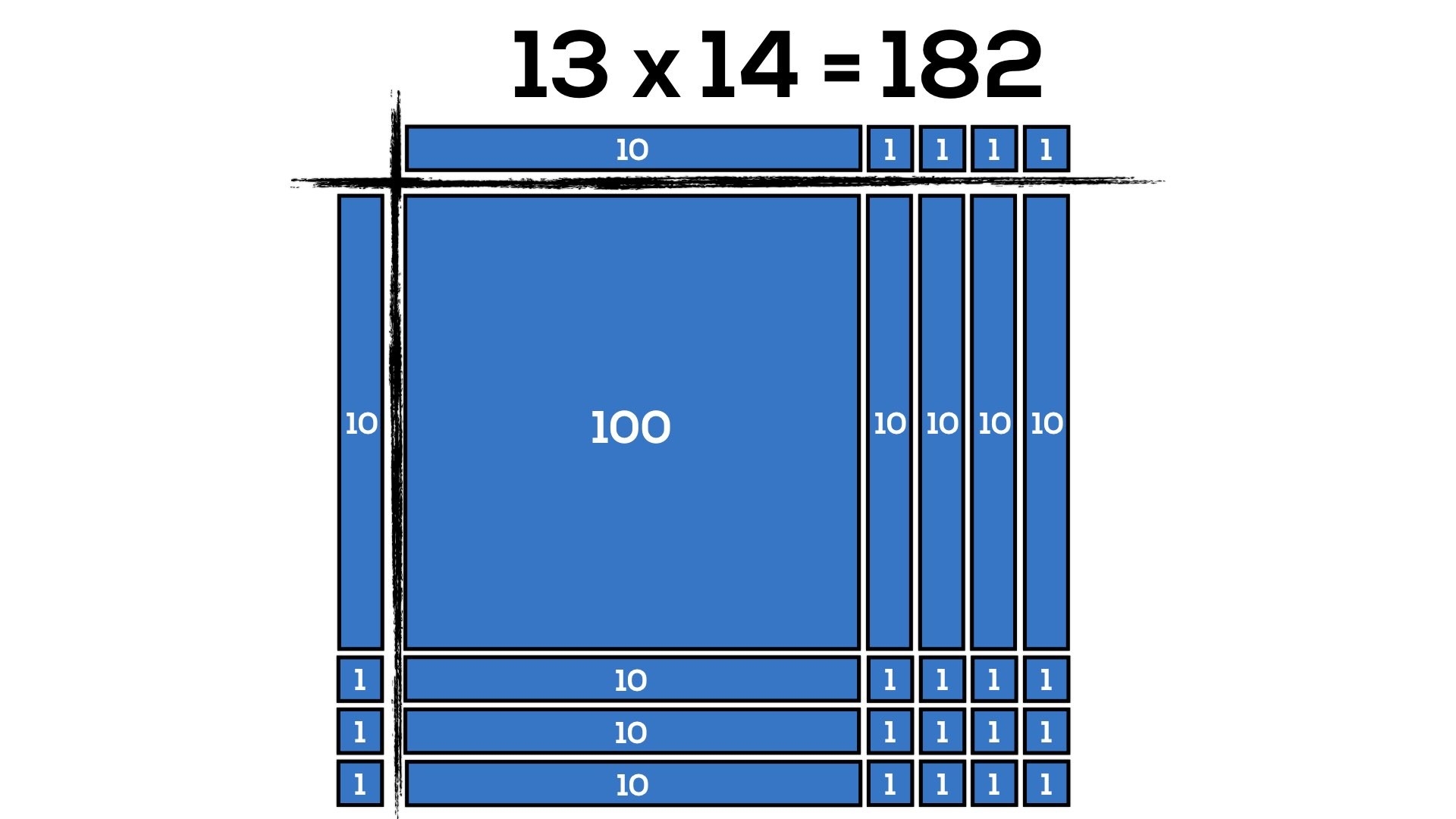 Japanese Multiplication With Lines - Array of 13 groups of 14