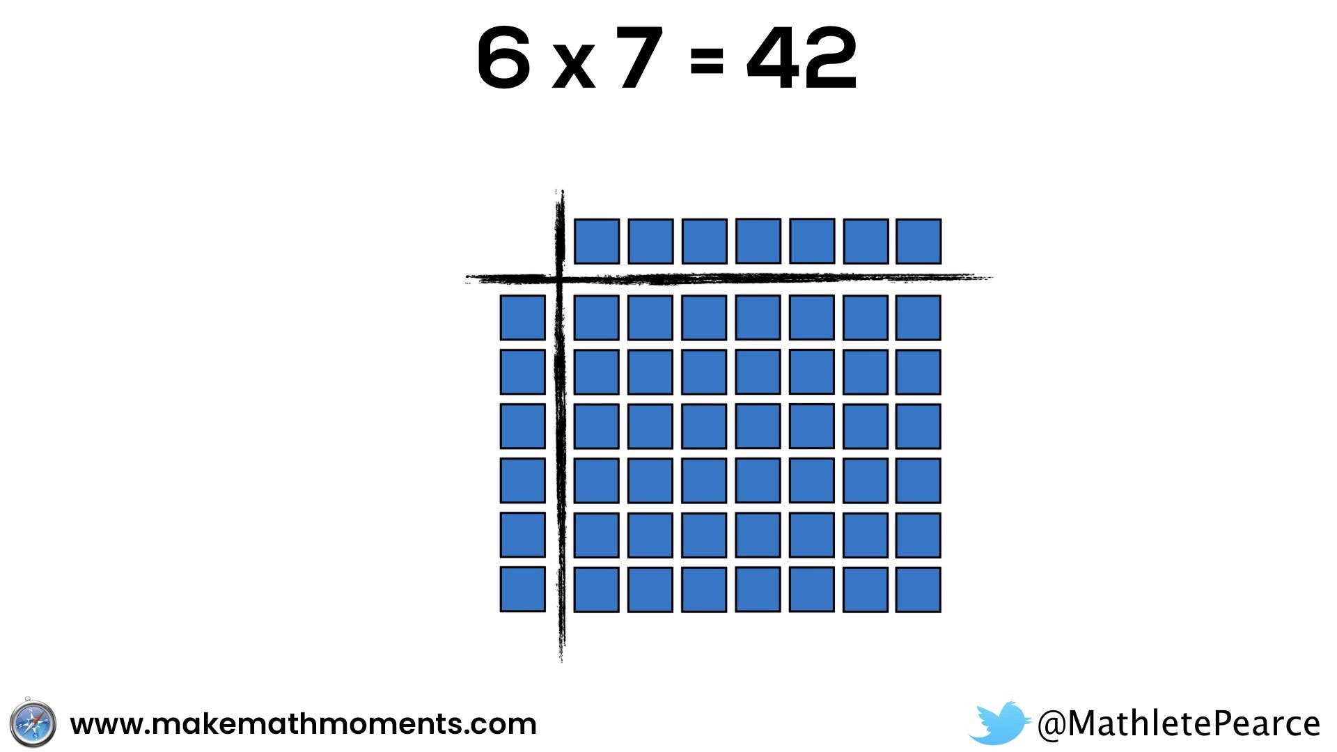 Learn Why Japanese Multiplication Works - Array of 6 groups of 7