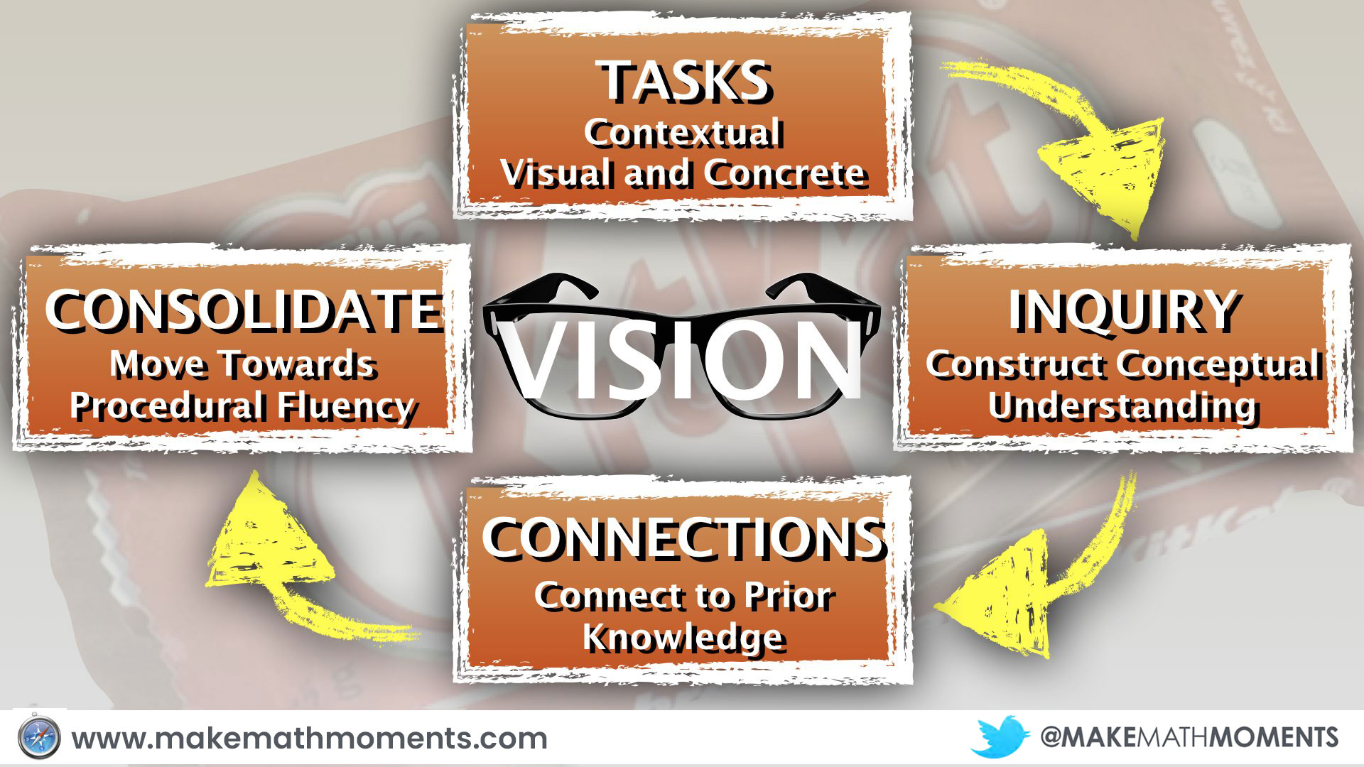 Math Vision - Making Fractions Contextual, Visual and Concrete