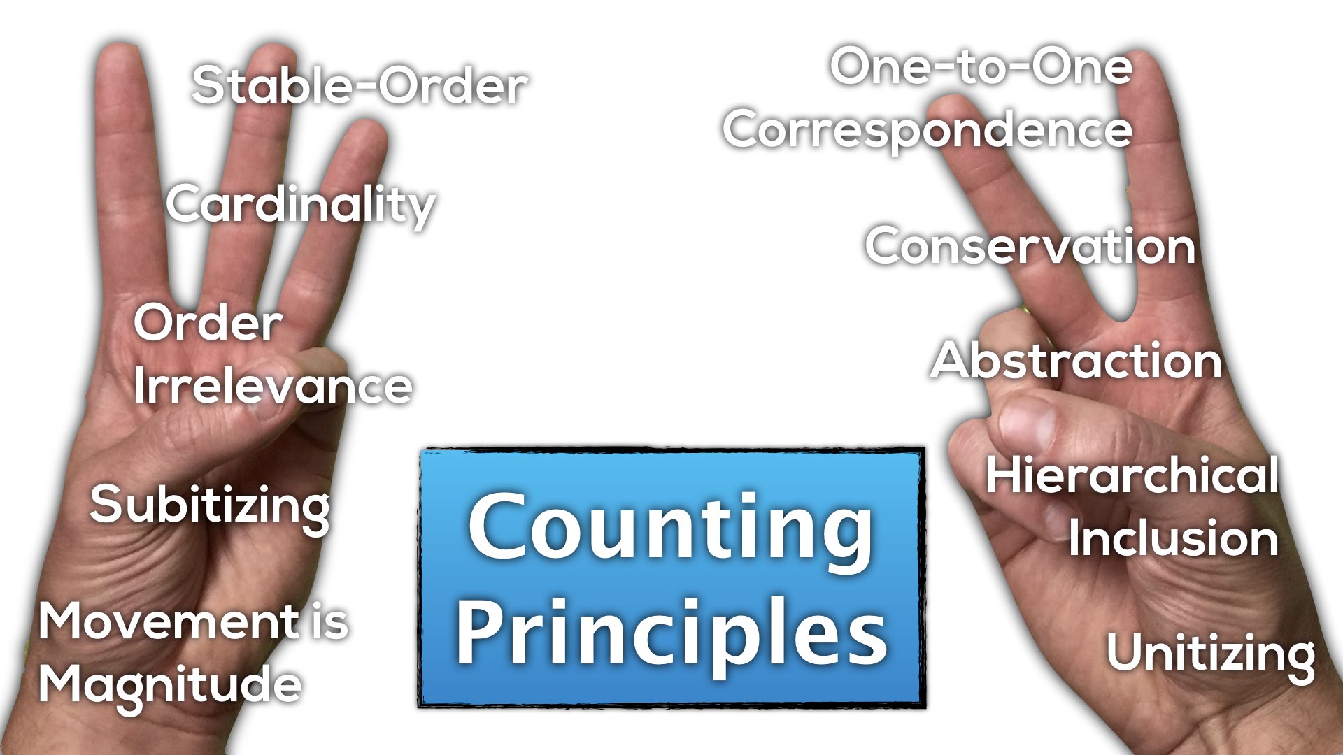 Counting Principles Counting And Cardinality Make Math Moments