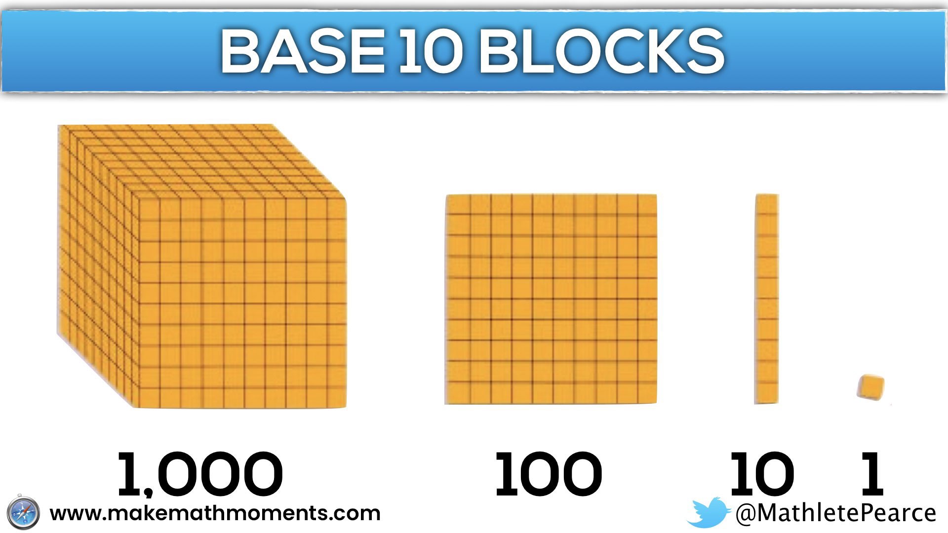 Progression of Multiplication - Base Ten Blocks