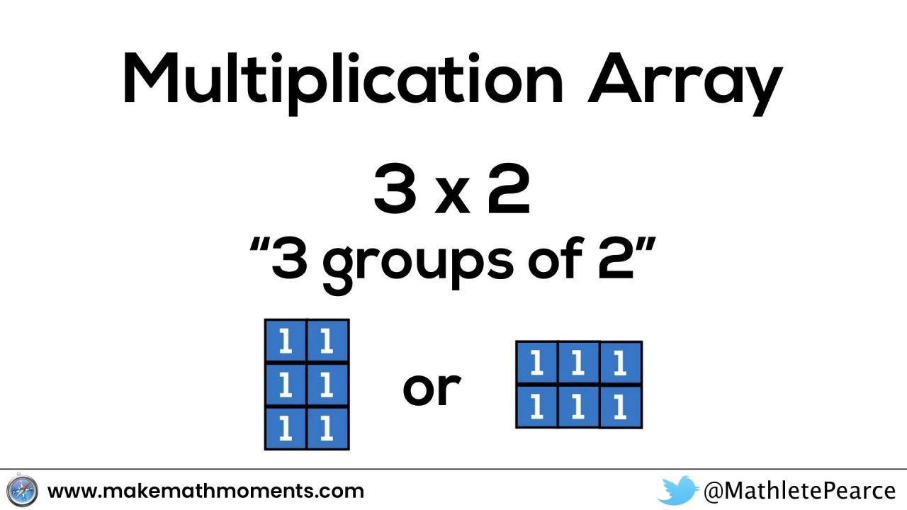 Japanese Multiplication: The Real Reason Why It Works | Concreteness Fading