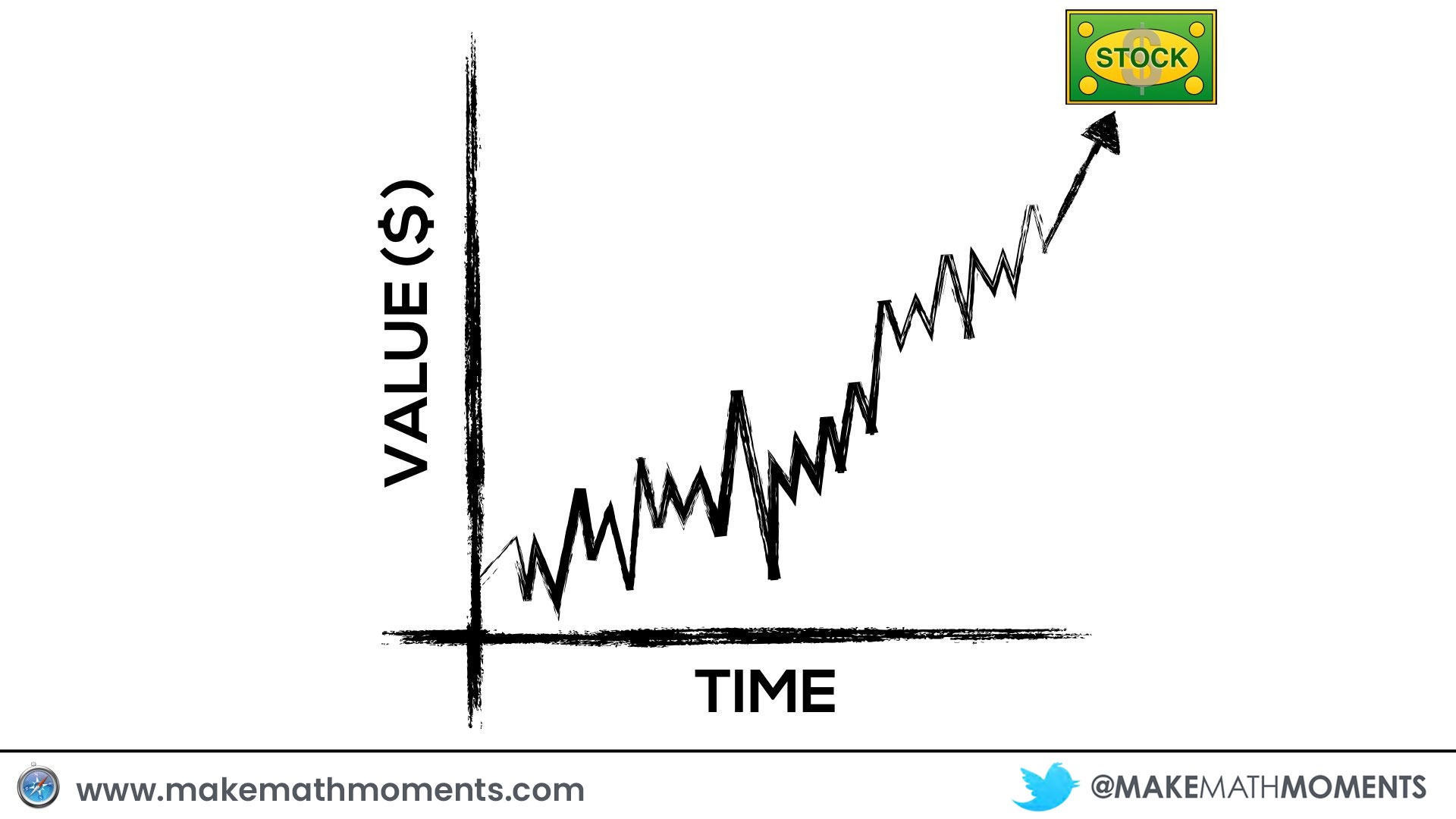 Learning About Earning - Stock Value Rising Over the Long-Run