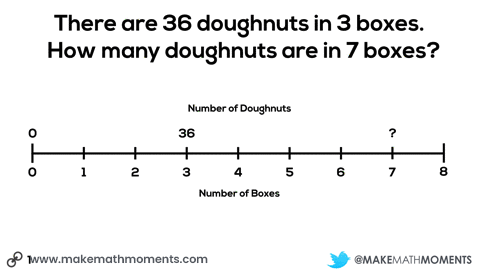 How many doughnuts are in 7 boxes - double number line animated gif