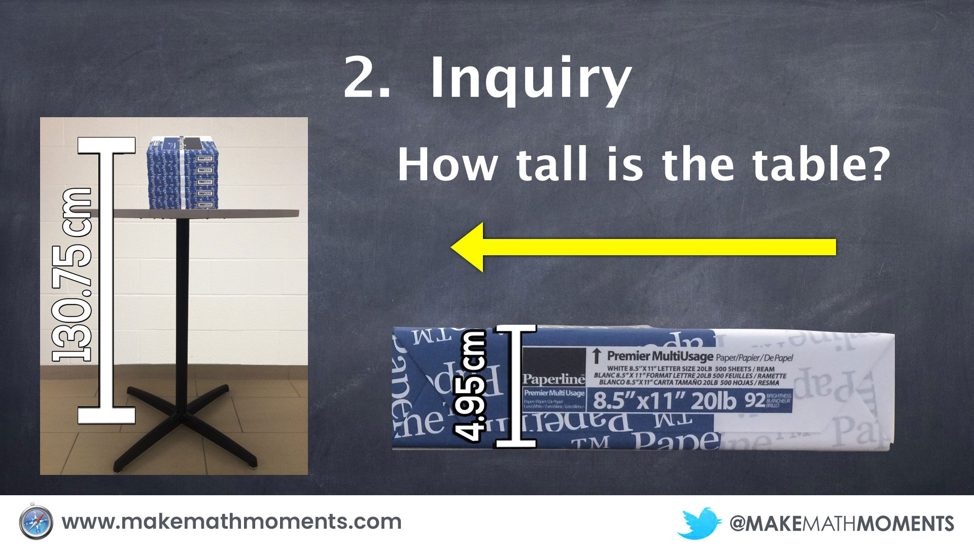 4-Part Math Lesson - Inquiry Part - Stacking Paper Sequel