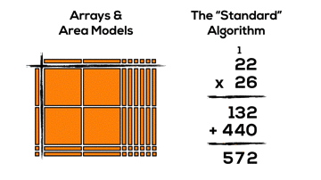 Comparing The Standard Algorithm for Multiplication and Base Ten Block Area Models