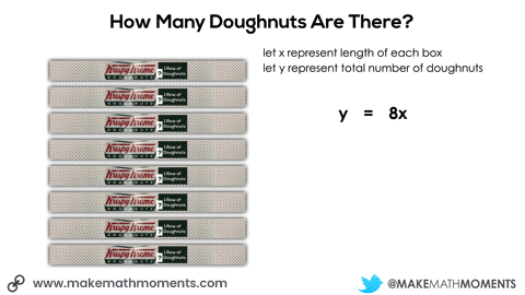 2nd Scenario y = 8x where y is 80 doughnuts animated