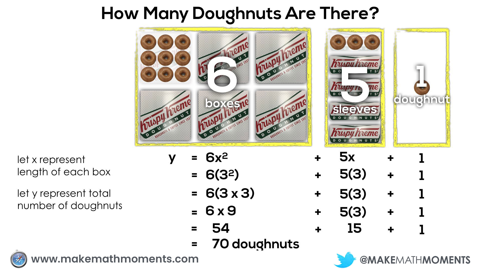 Boxes of Doughnuts Algebraic Equation with Symbols