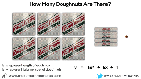 Connecting Doughnut Boxes to Algebra Tiles