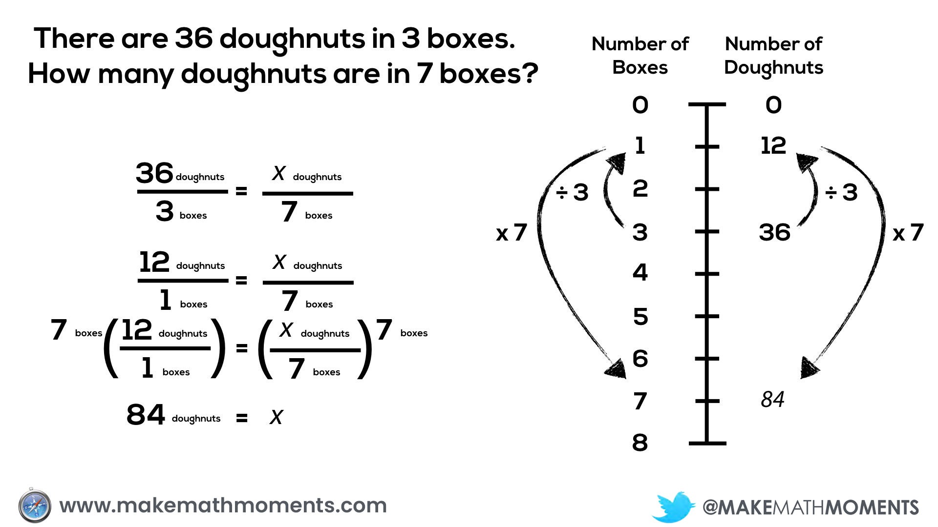 Concreteness Fading - Horizontal Double Number Line to Vertical Double Number Line Proportion