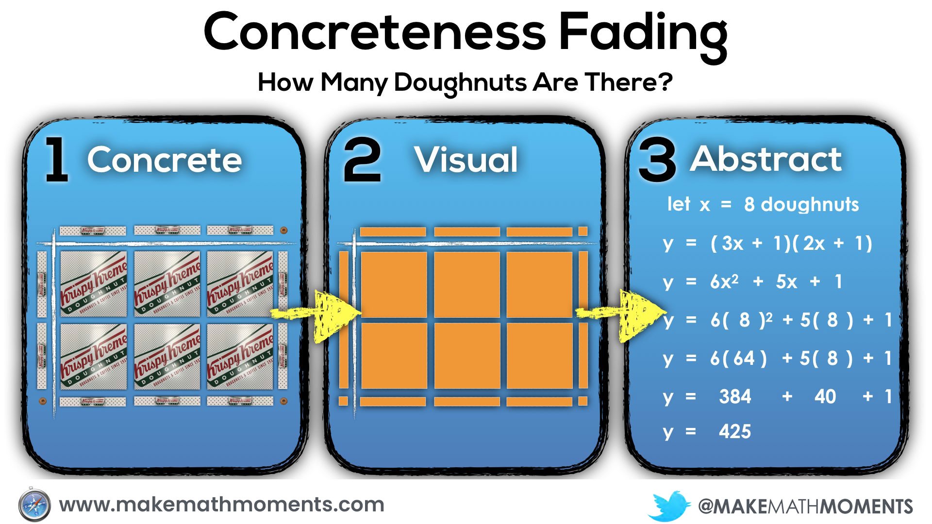 Concreteness Fading - Progression of Concreteness for Quadratics Expanding Factoring