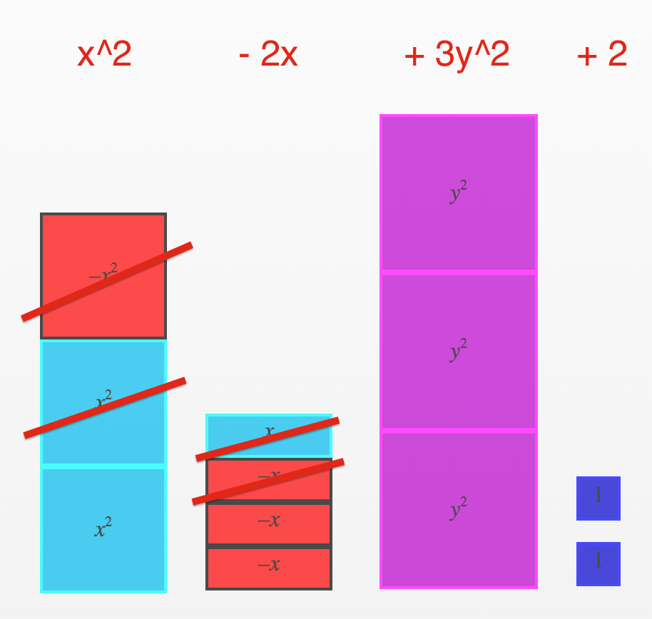 Difficult Expression Simplified With Algebra Tiles
