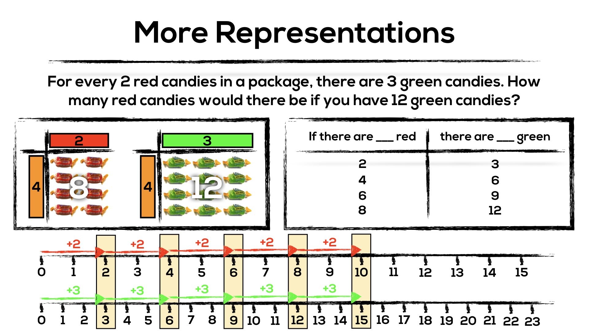 Double Array, Ratio Table and Double Number Line