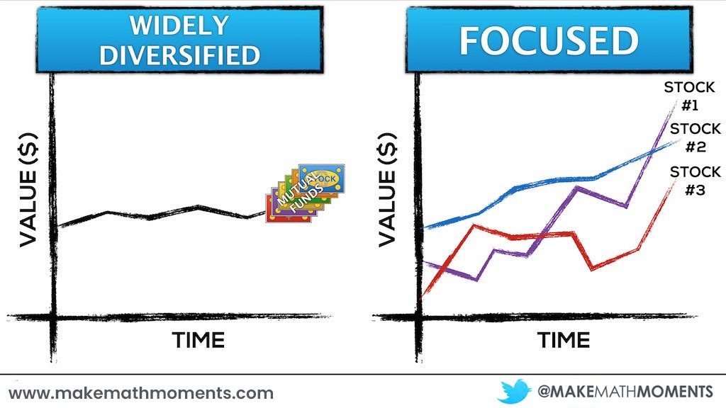 Earning Versus Learning - Focused vs. Wide Diversification