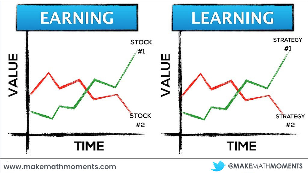 Earning Versus Learning - Which Company to Buy or Strategy to Use