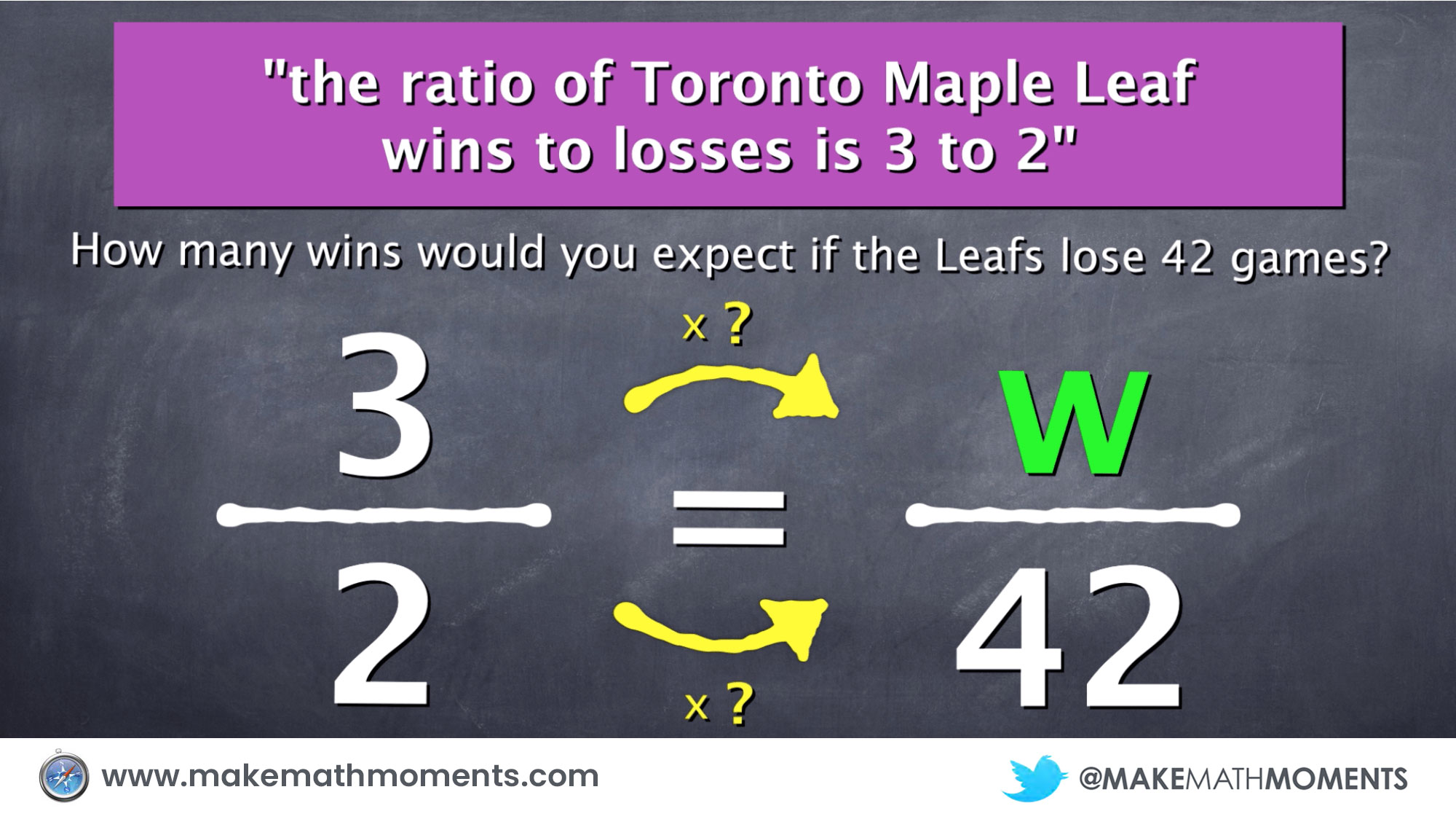 Extend the problem to a more difficult proportion involving the 3 to 2 ratio