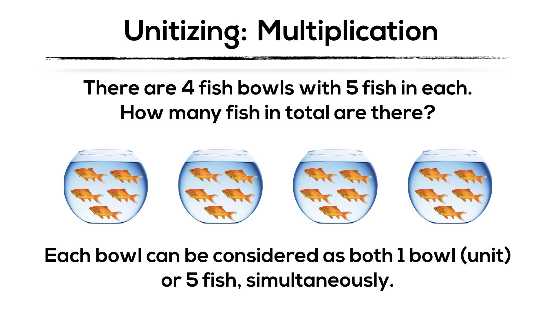 Grade 4 - Unitizing - Multiplication