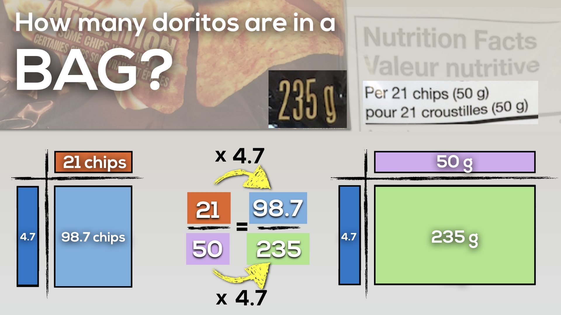 How Many Doritos Are In A Bag - Consolidation