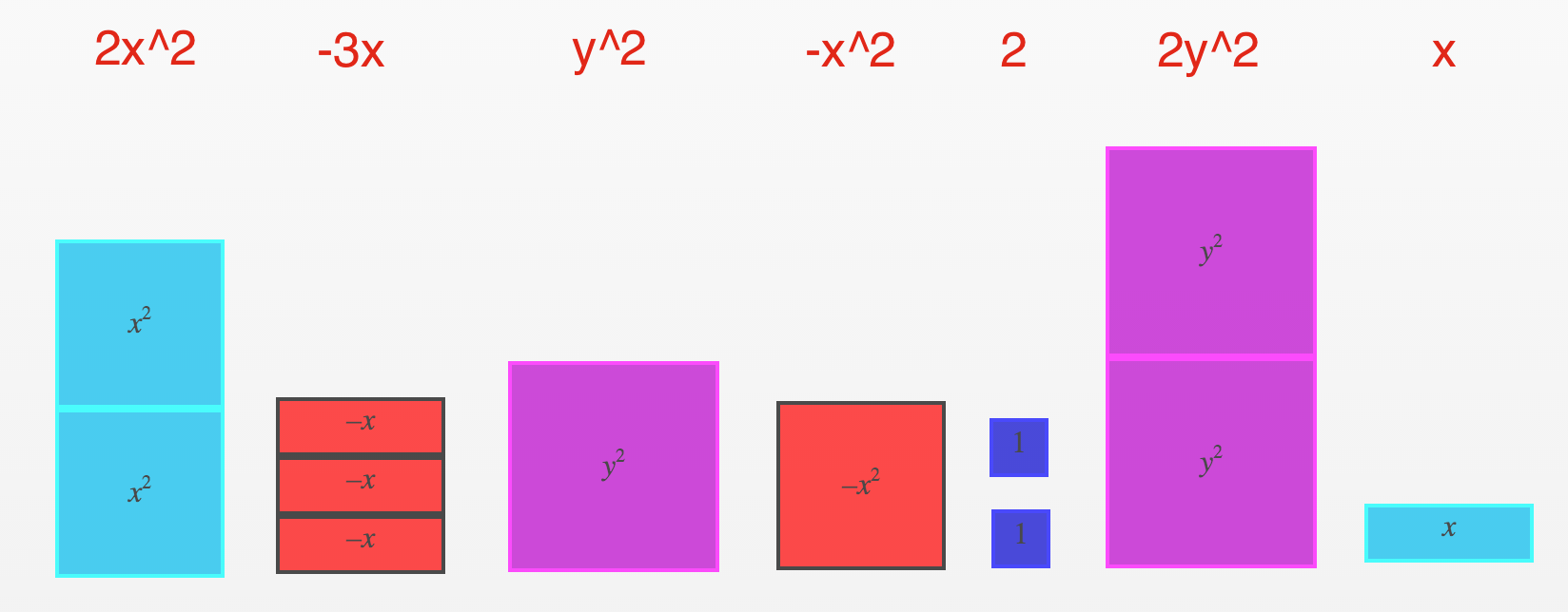 More Difficult Expression for Simplification With Algebra Tiles