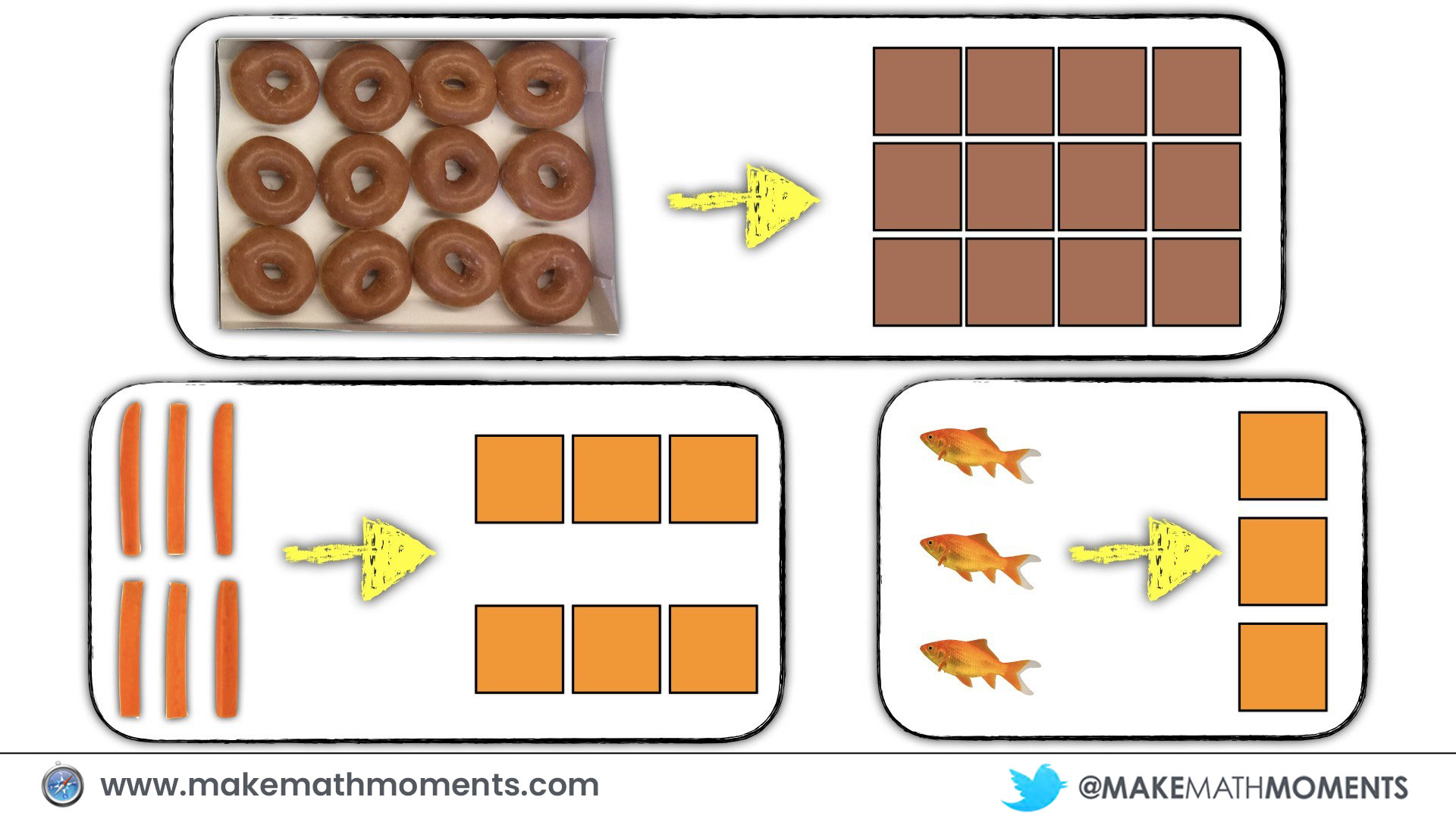 Using Manipulatives - Square Tiles