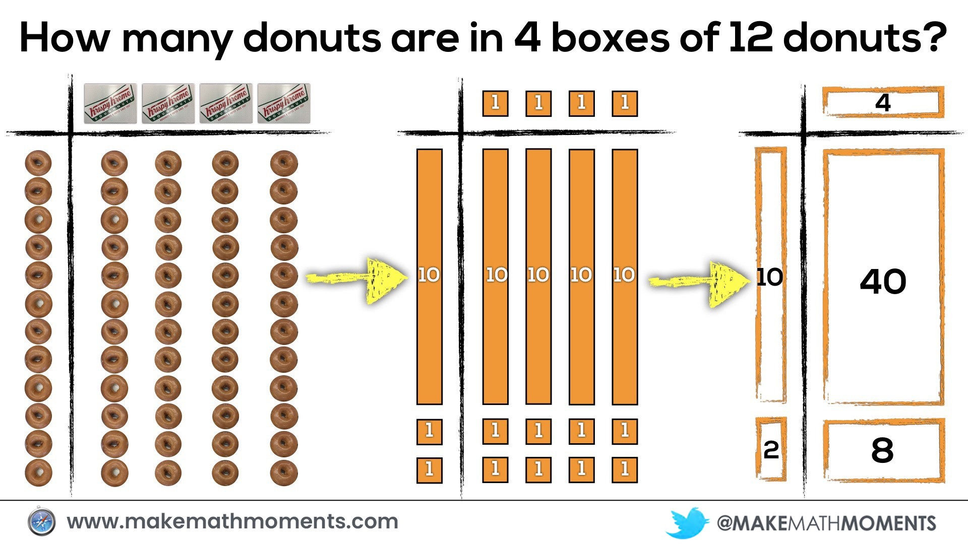 Real Objects to Concrete Manipulatives to Visuals