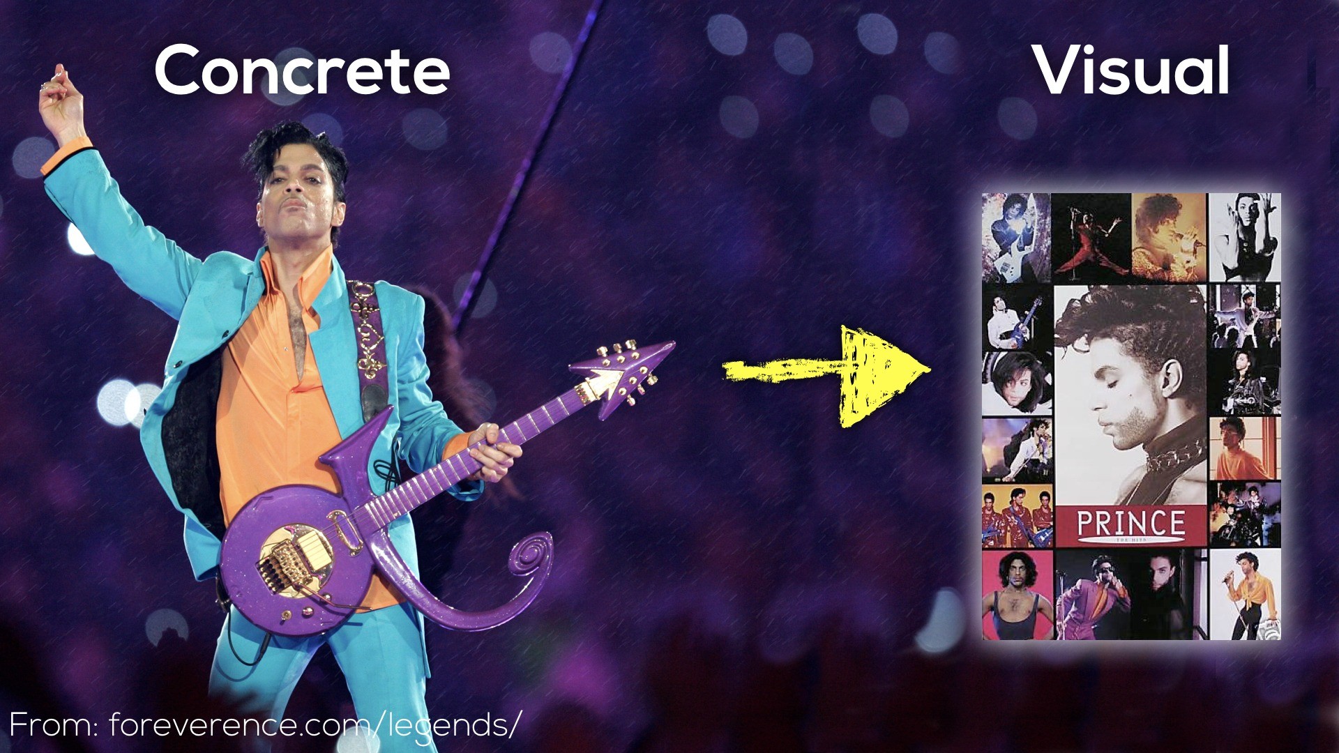 Concreteness Fading Model - Prince in Concert to Posters to Visualize