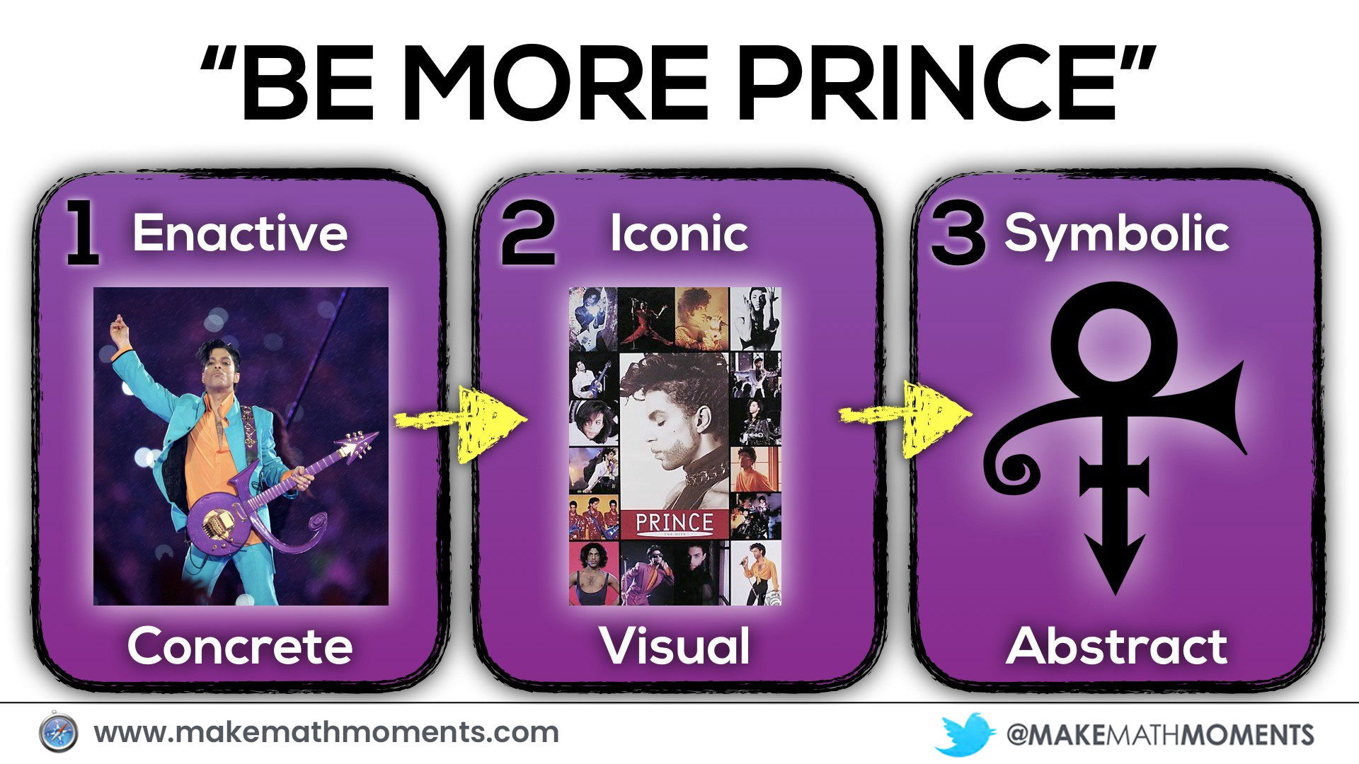 Be More Prince - Prince Concreteness Fading Model