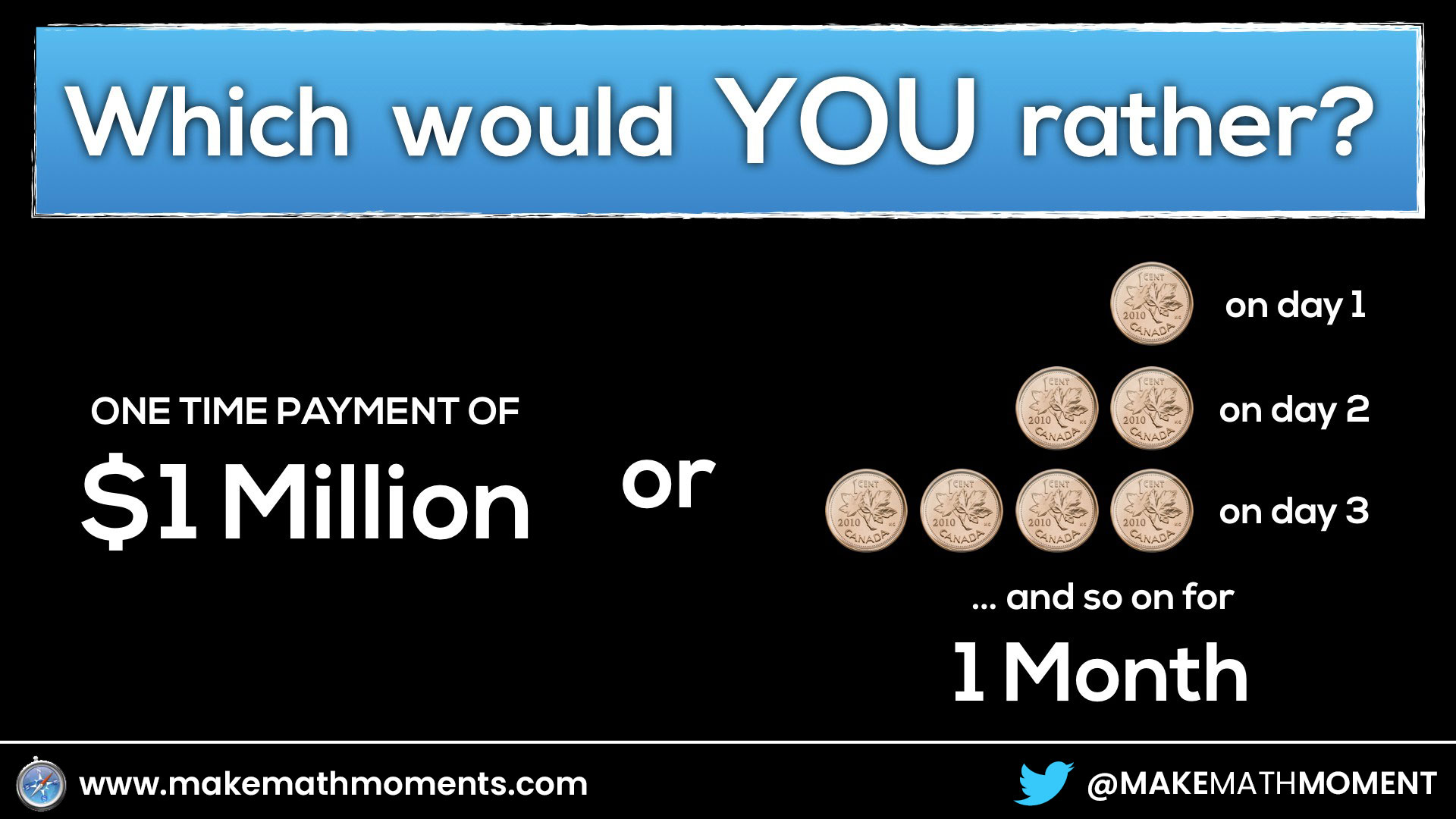 Compound Interest - Would You Rather a Penny a Day or $1 Million
