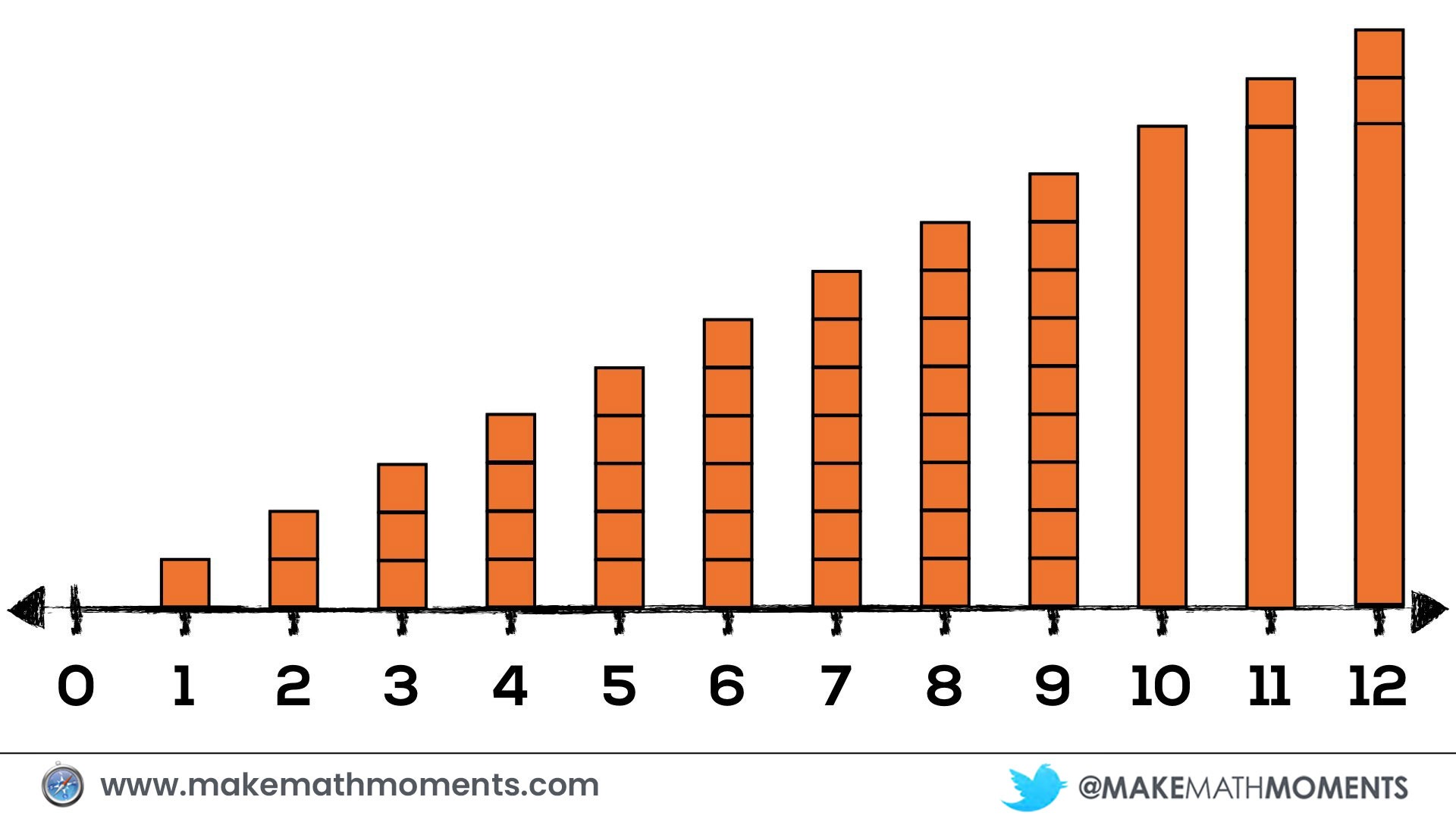 Number Line With Magnitude of Number