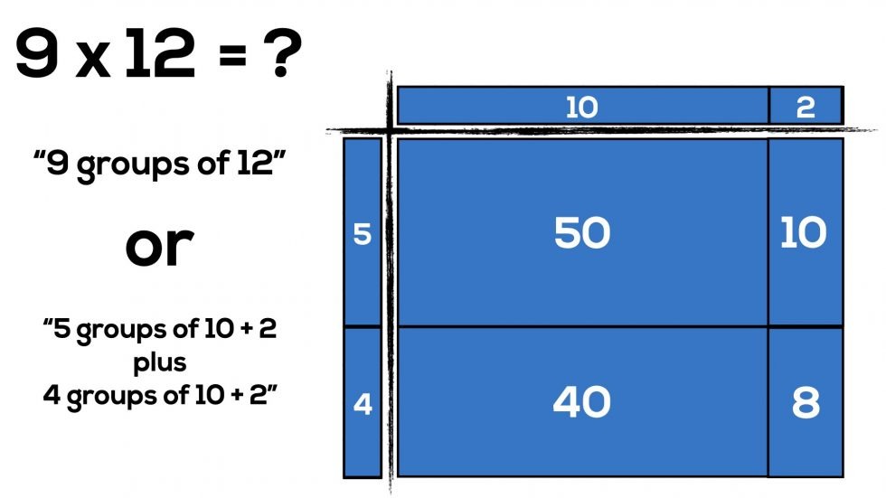 Progression of Multiplication: Arrays, Area Models & Standard Algorithm