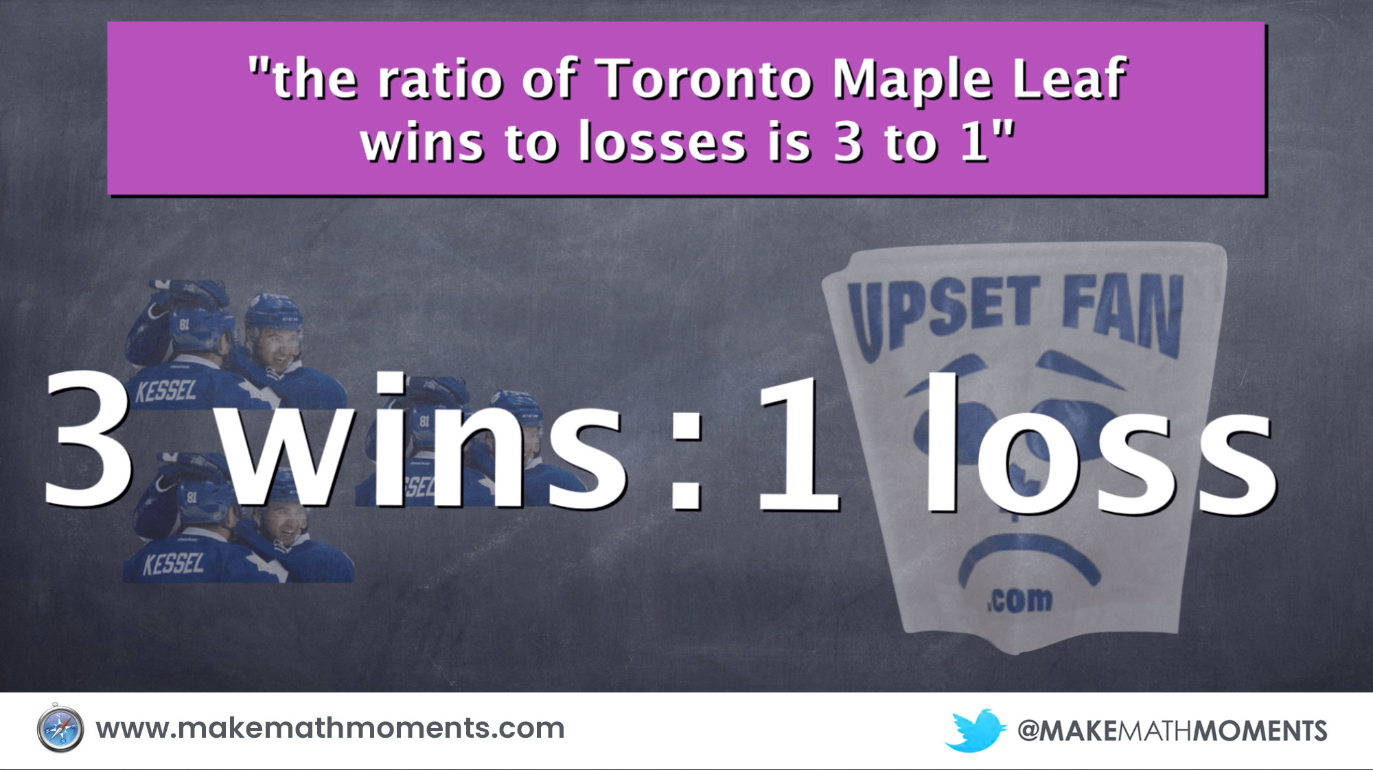 Proportional Reasoning 3 wins to 1 loss Ratio Example