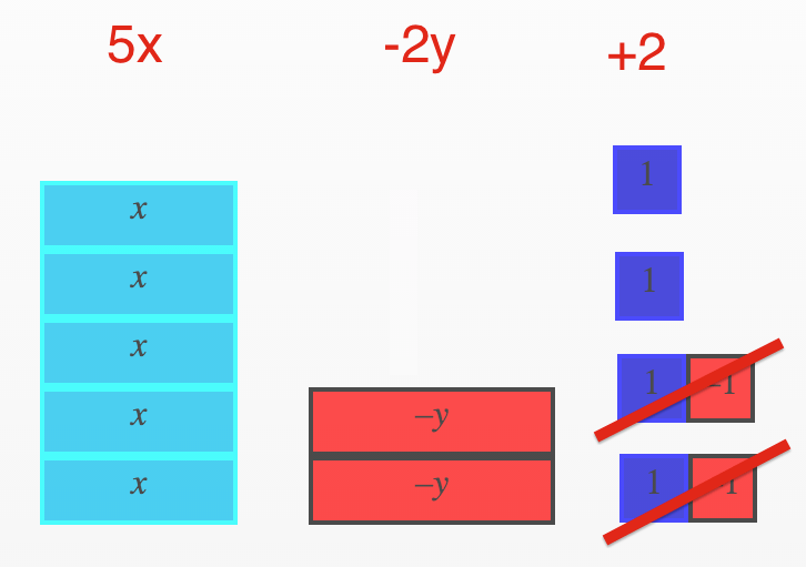 Solution to Simple Algebra Tile Problem