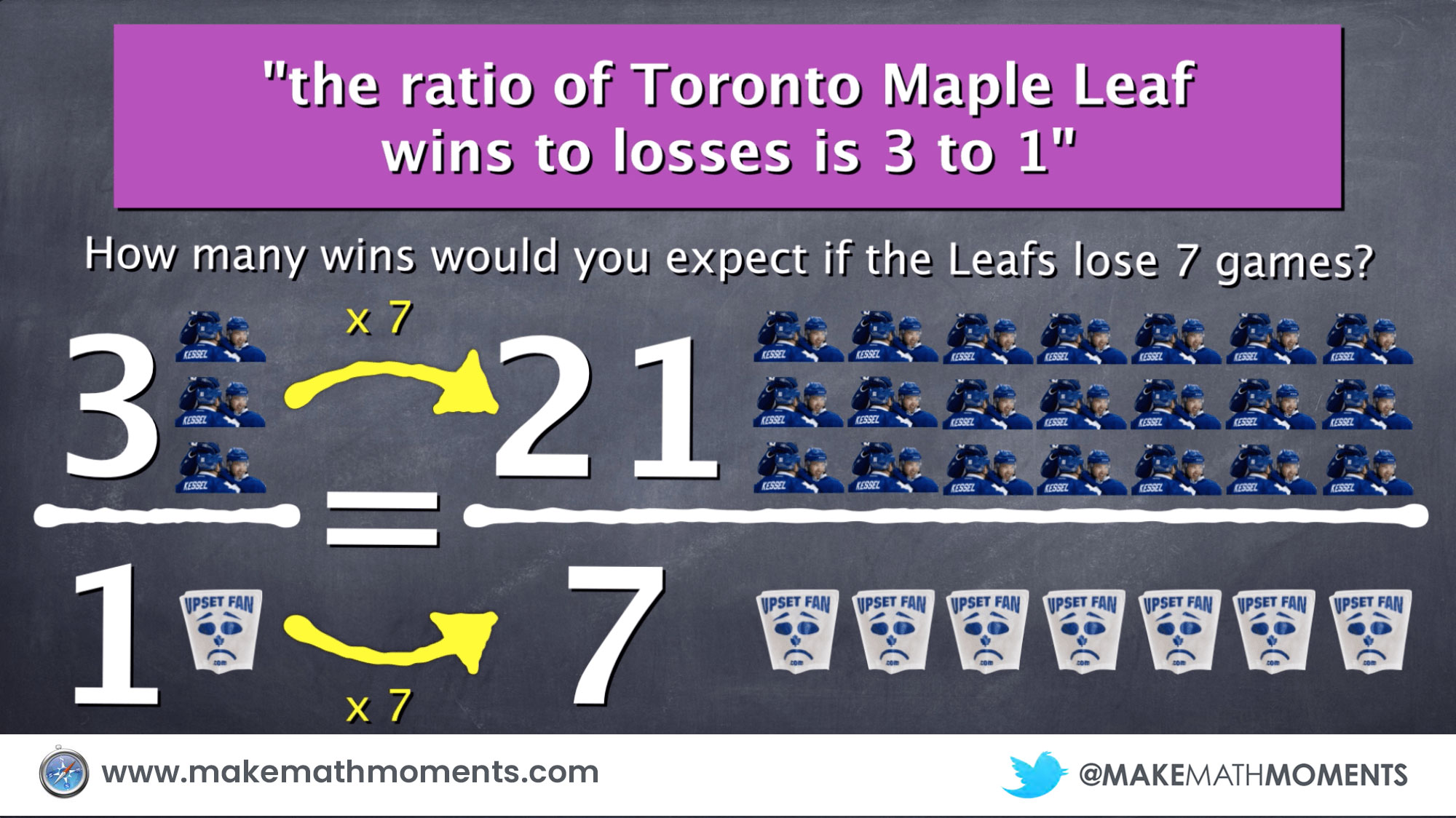 Solution to a Proportional Reasoning Problem Using Visuals and Concrete Examples