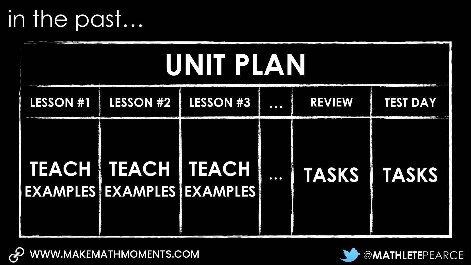 Using Tasks to Teach Lessons - Unit Plan In The Past