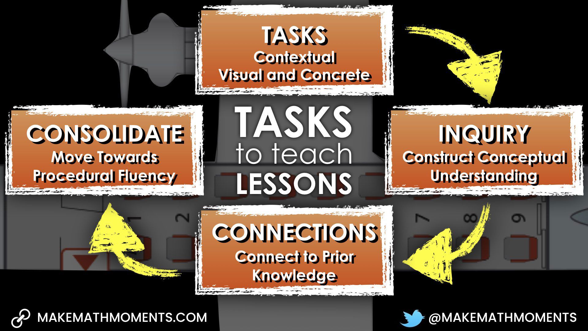 Using Tasks to Teach Lessons - Tasks Inquiry Connections Consolidate