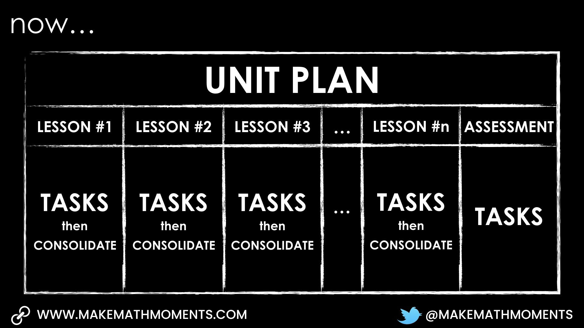 Using Tasks to Teach Lessons - Unit Plan Now