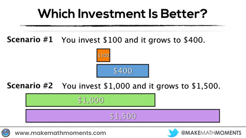 Which Investment Is Best - Absolute Terms