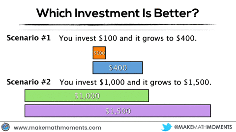 Which Investment Is Best - Relative Terms